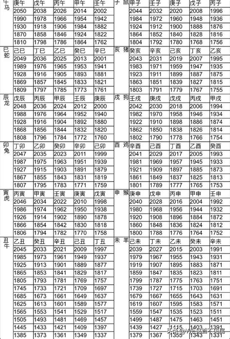 81年屬|十二生肖年份對照表，十二生肖屬相查詢，十二屬相與年份對照表…